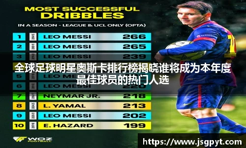 全球足球明星奥斯卡排行榜揭晓谁将成为本年度最佳球员的热门人选